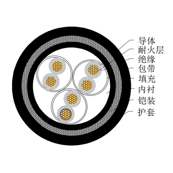 铜芯交联聚乙烯绝缘低烟无卤耐火船用仪表电缆-CHJ95/NC-150/250V、CHJ96/NC-150/250V