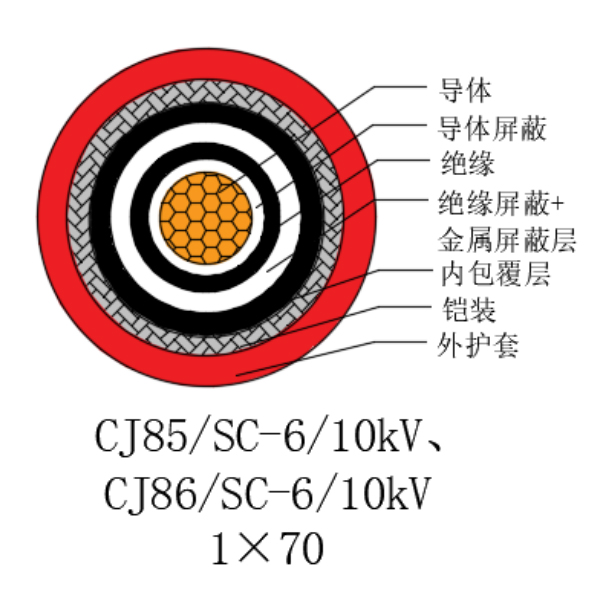 铜芯交联聚乙烯绝缘低烟无卤船用电力电缆-CJ85/SC-6/10kV、CJ86/SC-6/10kV