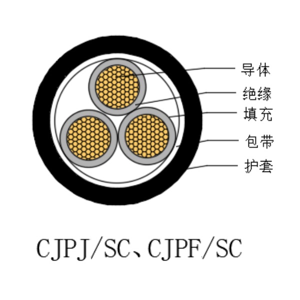 铜芯交联聚乙烯绝缘低烟无卤船用电力电缆-CJPJ/SC-0.6/1kV、CJPF/SC-0.6/1kV