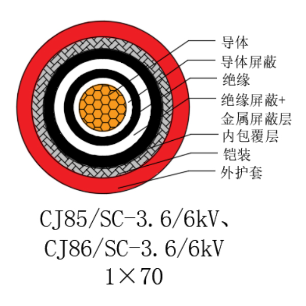 铜芯交联聚乙烯绝缘低烟无卤船用电力电缆-CJ85/SC-3.6/6kV、CJ86/SC-3.6/6kV