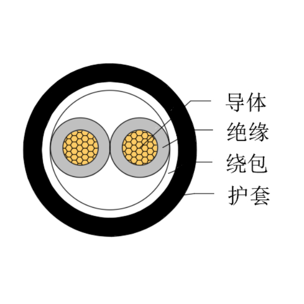 铜芯交联聚乙烯绝缘低烟无卤船用控制电缆-CKJPJ/SC-150/250V、CKJPF/SC-150/250V