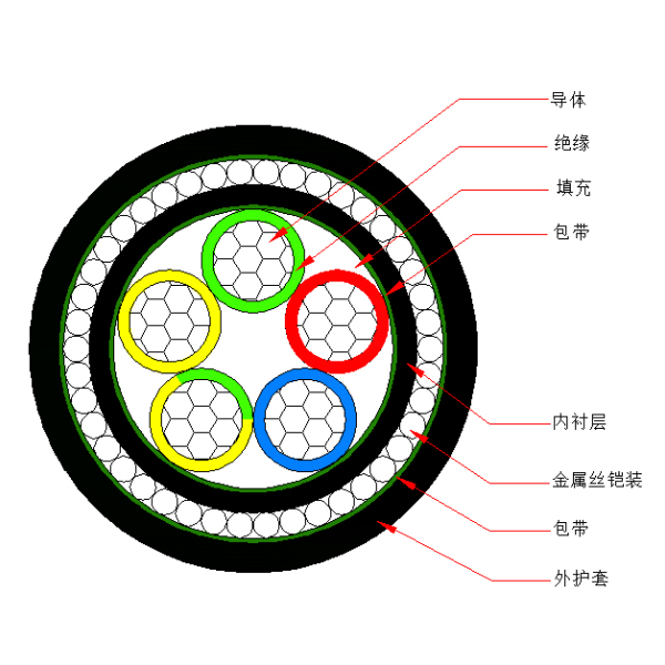 铝芯交联聚乙烯绝缘金属丝铠装聚烯烃护套 无卤低烟阻燃A类电力电缆-WDZA-YJLY73-0.6/1kV、WDZA-YJLY33-0.6/1kV