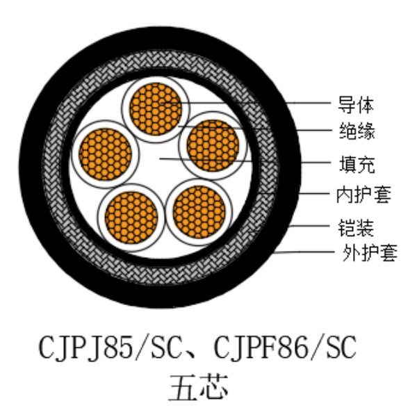 铜芯交联聚乙烯绝缘低烟无卤船用电力电缆-CJPJ85/SC-0.6/1kV、CJPF86/SC-0.6/1kV