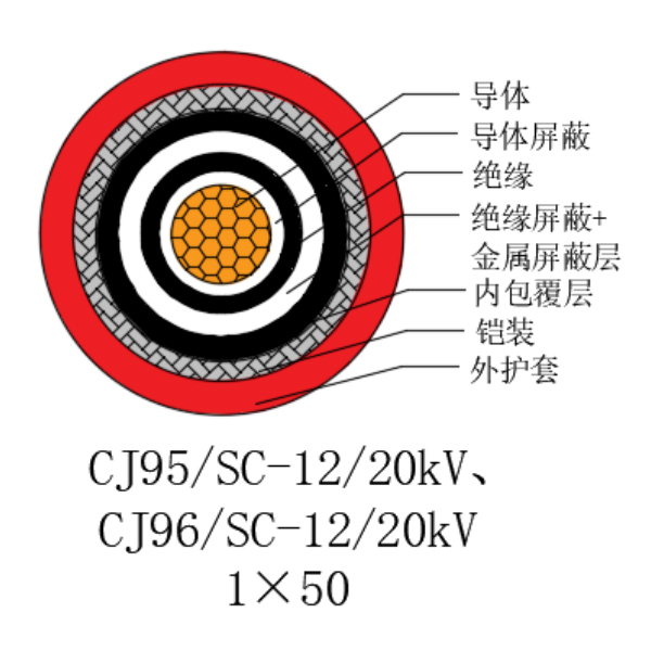 铜芯交联聚乙烯绝缘低烟无卤船用电力电缆-CJ95/SC-12/20kV、CJ96/SC-12/20kV