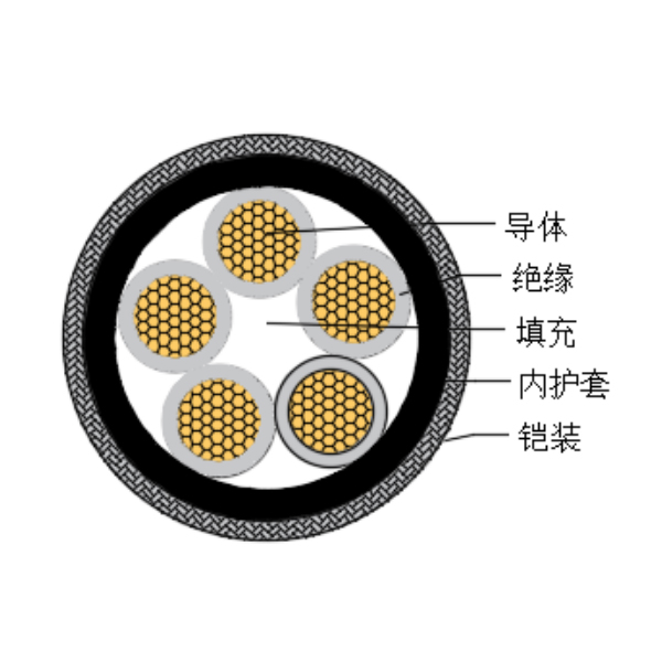 铜芯交联聚乙烯绝缘低烟无卤船用控制电缆-CKJPJ80/SC-150/250V、CKJPF80/SC-150/250V