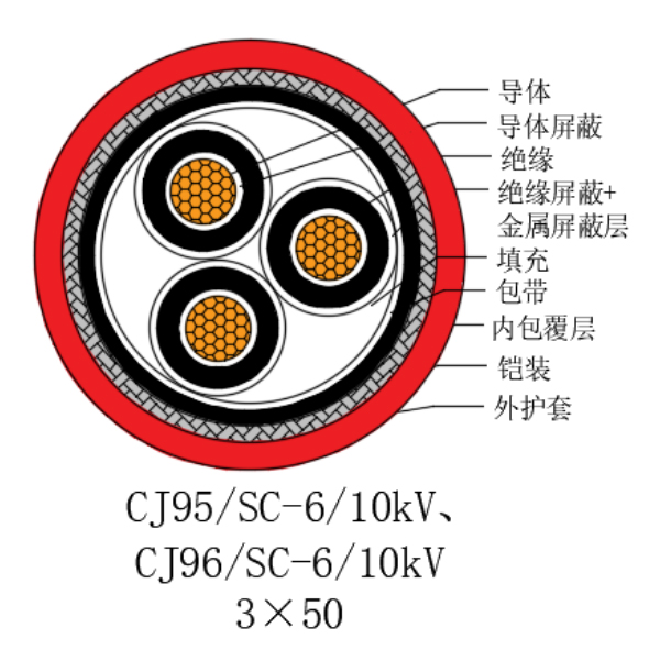 铜芯交联聚乙烯绝缘低烟无卤船用电力电缆-CJ95/SC-6/10kV、CJ96/SC-6/10kV