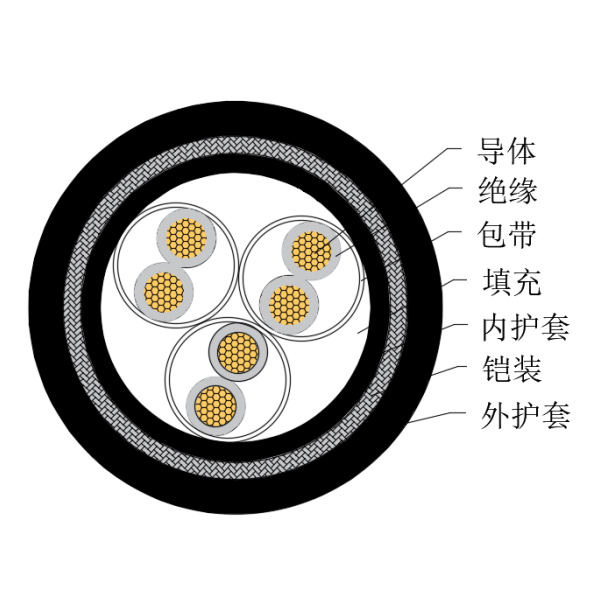 铜芯交联聚乙烯绝缘低烟无卤船用仪表电缆-CHJPJ85/SC-150/250V、CHJPF86/SC-150/250V