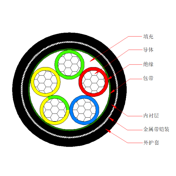 铝芯交联聚乙烯绝缘金属带铠装聚烯烃护套 无卤低烟阻燃B类电力电缆-WDZB-YJLY63-0.6/1kV、WDZB-YJLY23-0.6/1kV